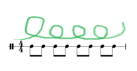 4分の4拍子を円運動で