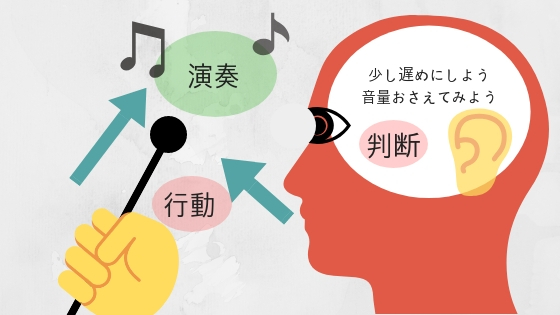 身体を使って動いたり話したりする