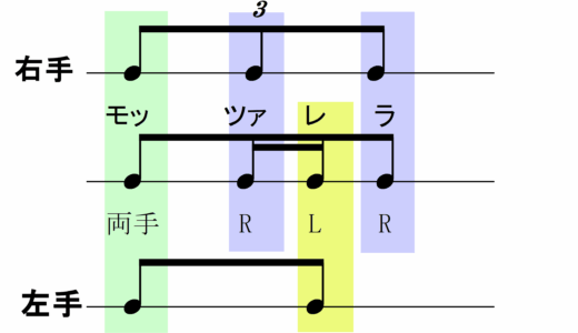 新入生、三連符に挑むの巻〜寄り道が近道!?