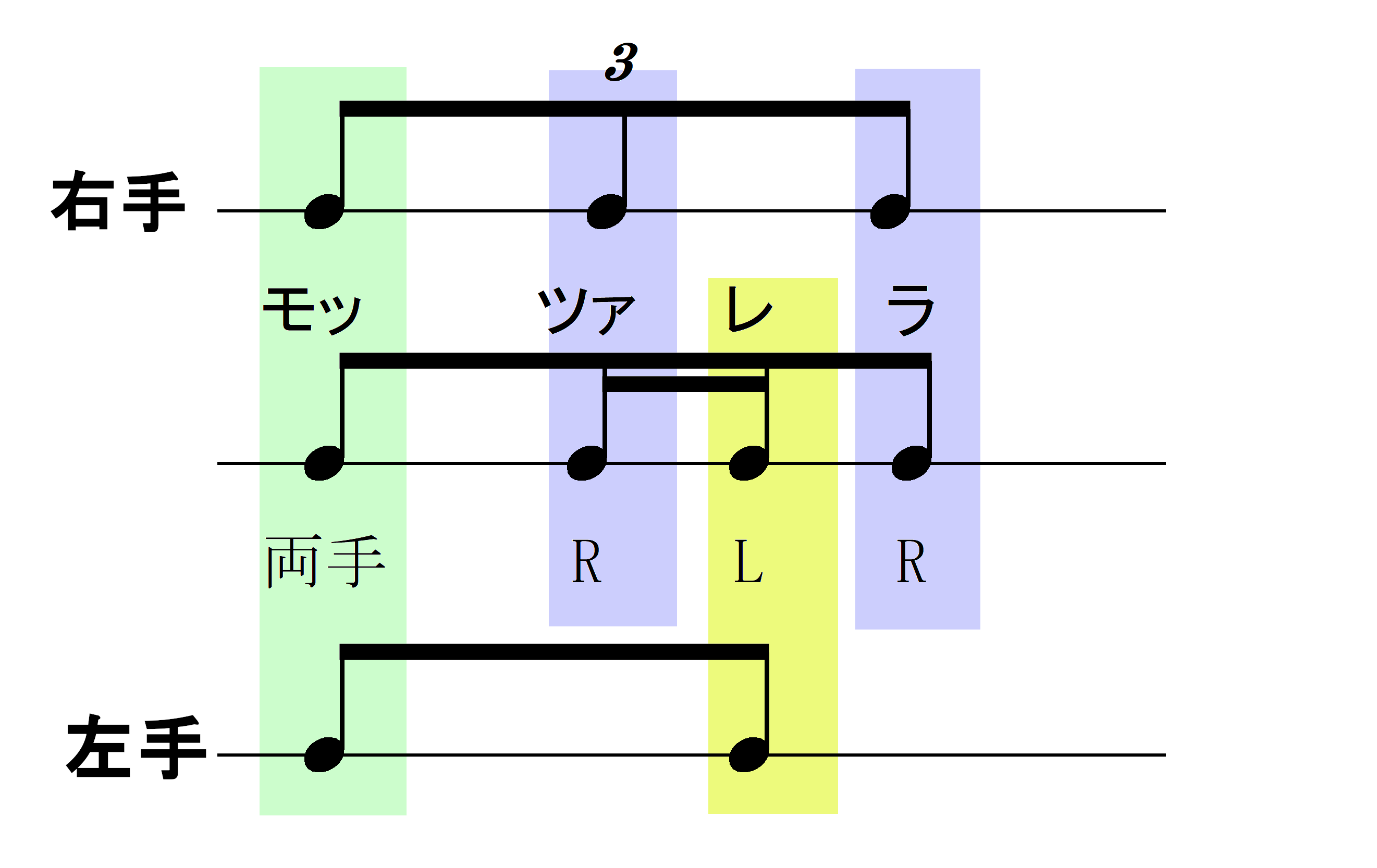新入生、三連符に挑むの巻〜寄り道が近道!?