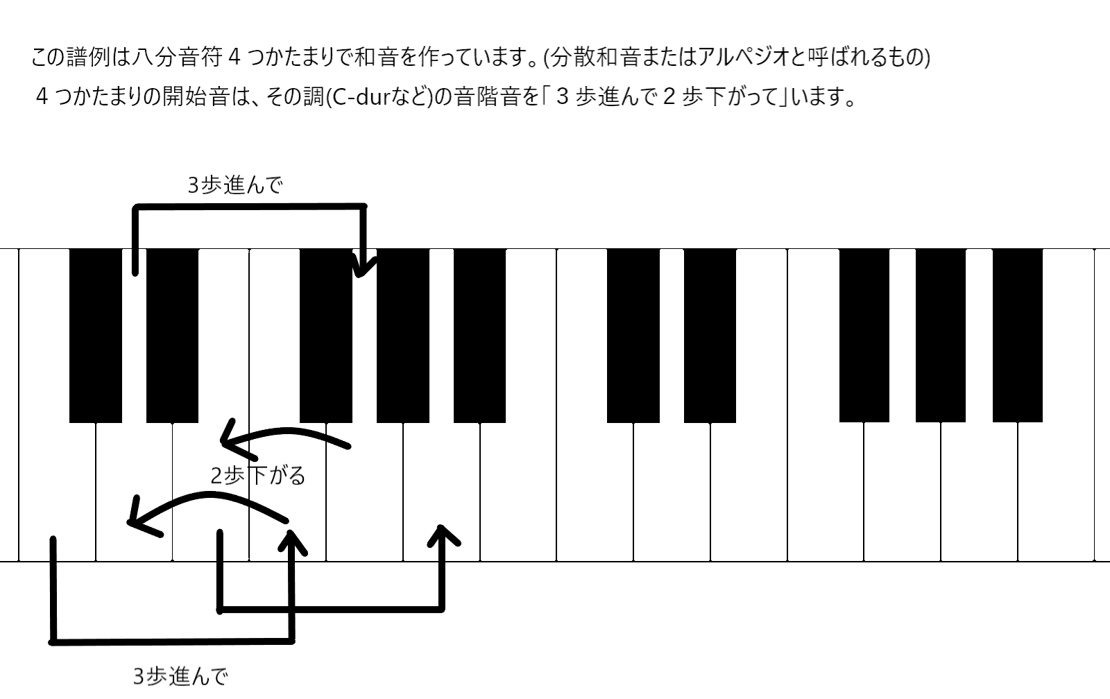 調性感覚をつかむマリンバのアルペジオ調性感覚を磨く練習3