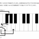 音が予測できるようになる!?調性感覚を育てるアルペジオ練習【家でもできる譜例つき】