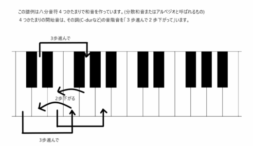 音が予測できるようになる!?調性感覚を育てるアルペジオ練習【家でもできる譜例つき】