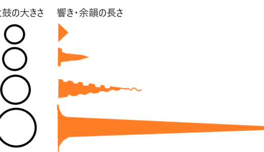 印象が大きく変わる！打楽器アンサンブル太鼓系チューニングのポイント2つ
