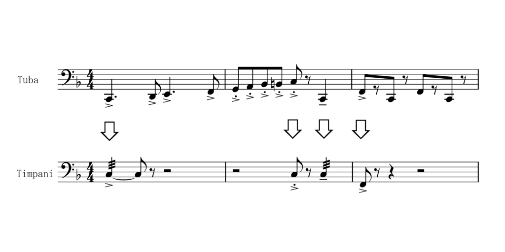 トイズ パレード パーカッション演奏のポイント スコアから読み解く21吹奏楽コンクール課題曲1 パーカッションmemo